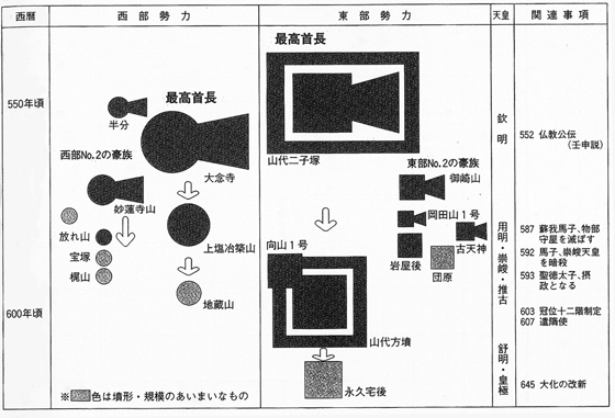 6～7世紀の出雲の古墳